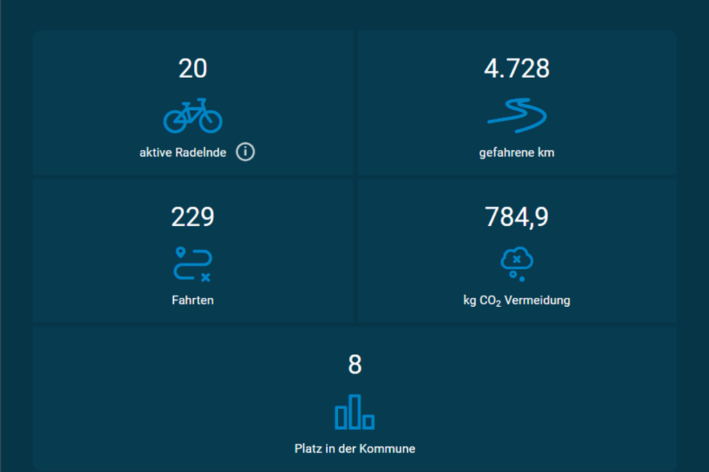 Auswertung an Kilometers