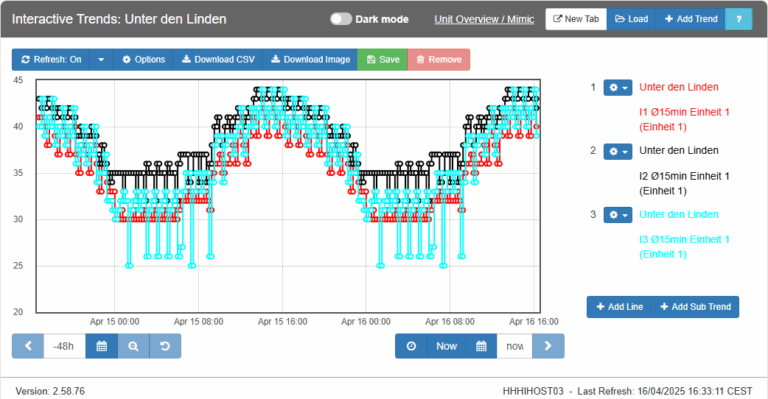 Example diagram in iHost